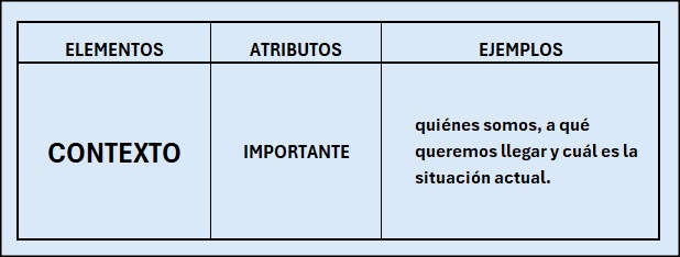 Explorando la Inteligencia Artificial 3 Contexto Prompt