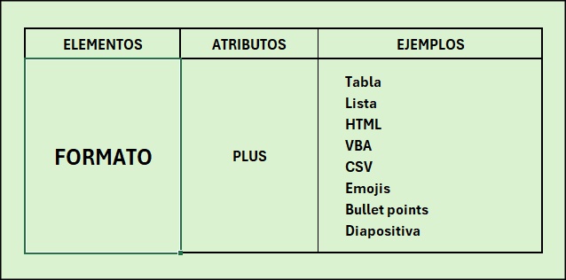 Explorando la Inteligencia Artificial 6 Formato Prompt