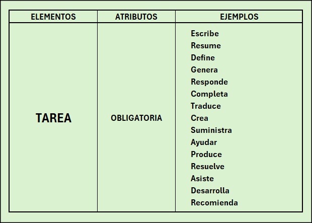 Explorando la Inteligencia Artificial 2 Tarea Prompt