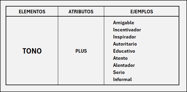 Explorando la Inteligencia Artificial 7 Tono Prompt